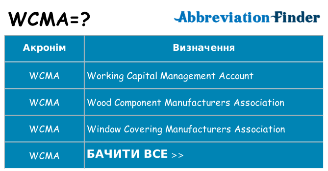 Що wcma означають
