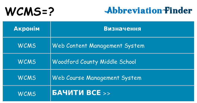 Що wcms означають