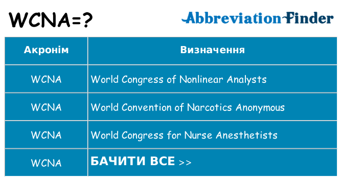 Що wcna означають