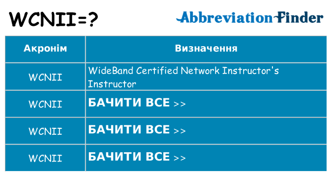 Що wcnii означають