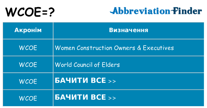 Що wcoe означають