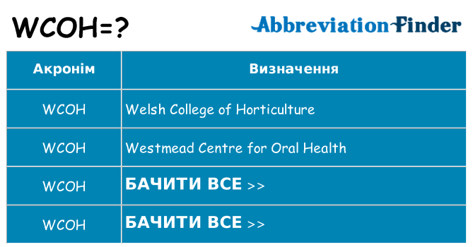 Що wcoh означають