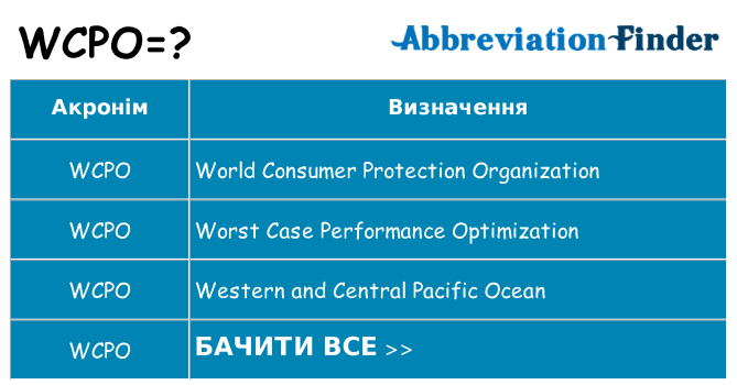 Що wcpo означають