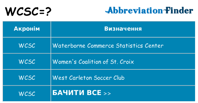 Що wcsc означають