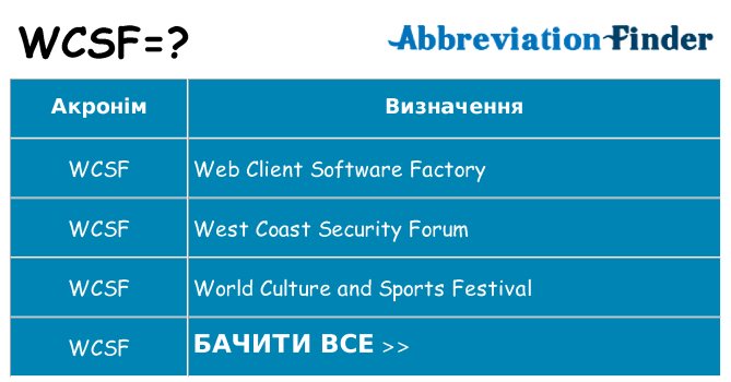 Що wcsf означають