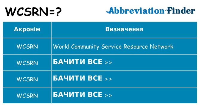 Що wcsrn означають