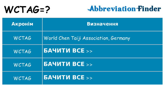 Що wctag означають