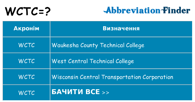 Що wctc означають