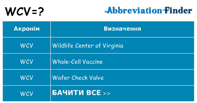 Що wcv означають