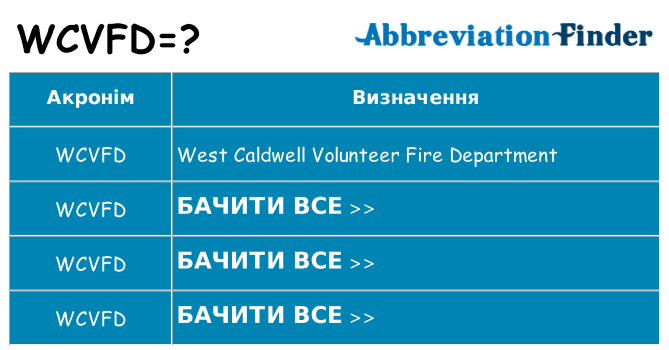 Що wcvfd означають