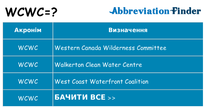 Що wcwc означають
