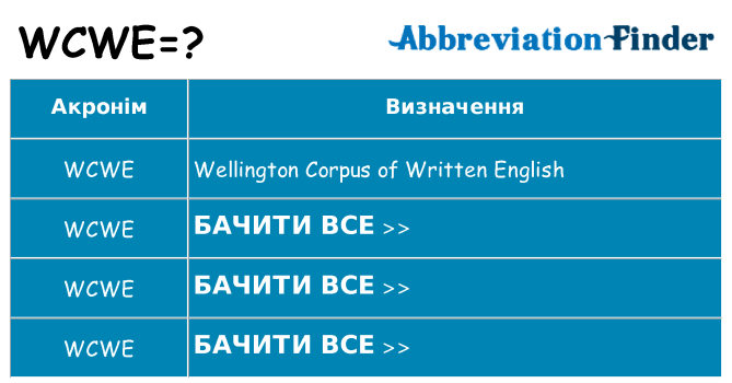 Що wcwe означають