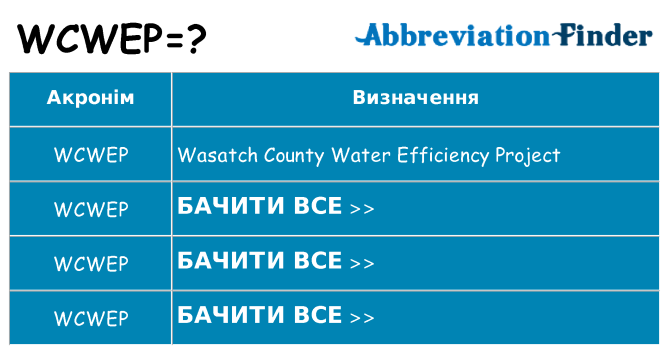Що wcwep означають