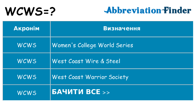Що wcws означають