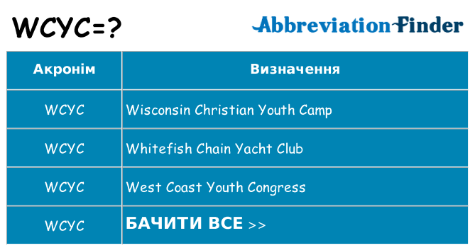 Що wcyc означають