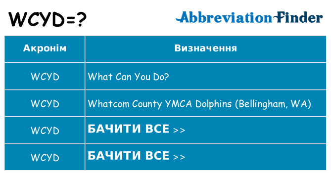 Що wcyd означають