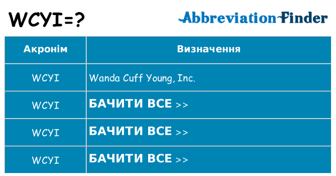 Що wcyi означають