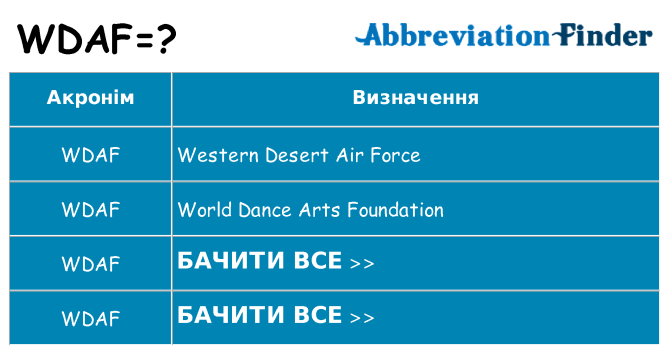 Що wdaf означають
