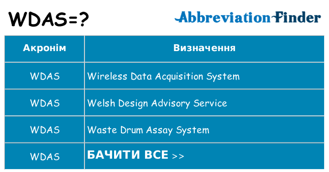 Що wdas означають