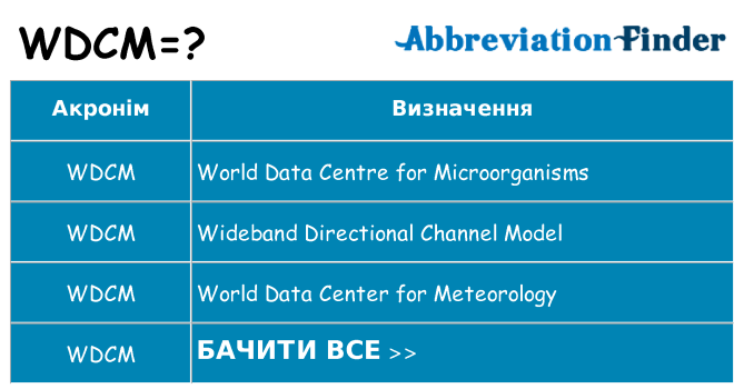 Що wdcm означають