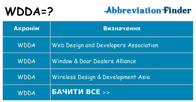Що wdda означають