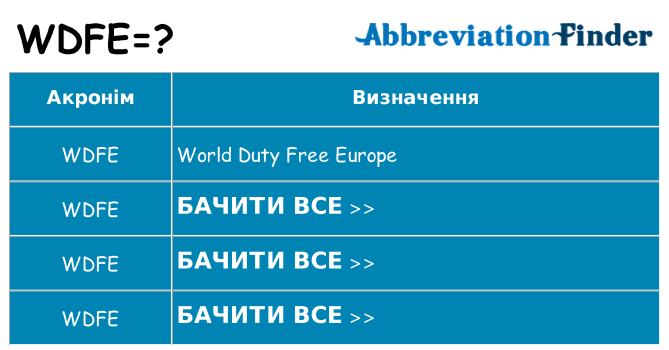 Що wdfe означають