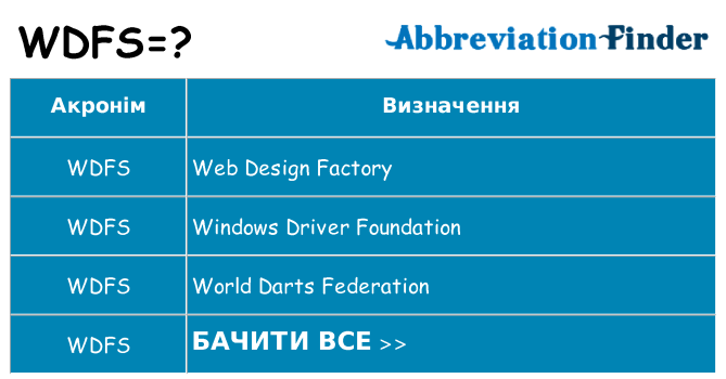 Що wdfs означають