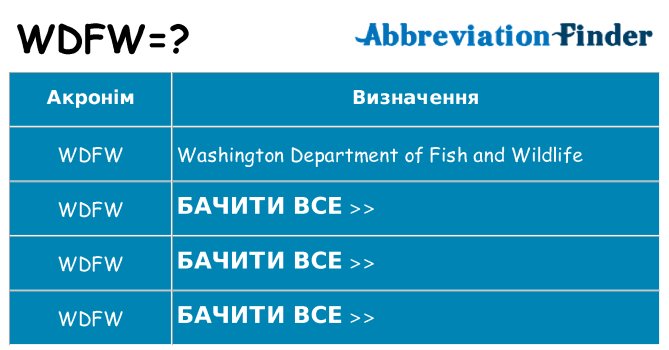 Що wdfw означають