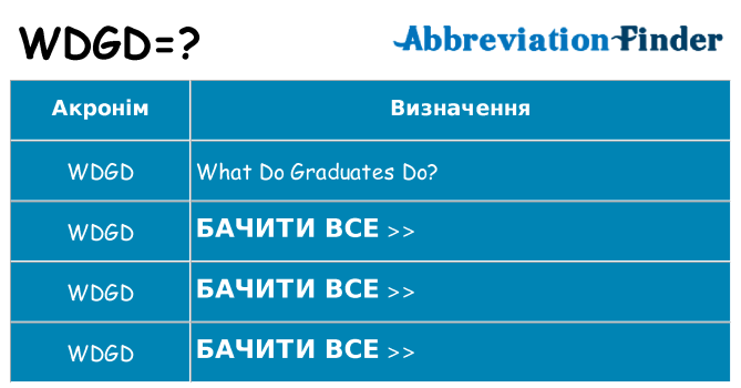 Що wdgd означають