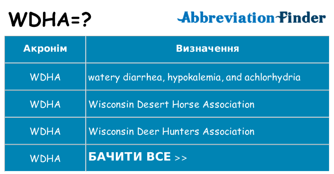 Що wdha означають