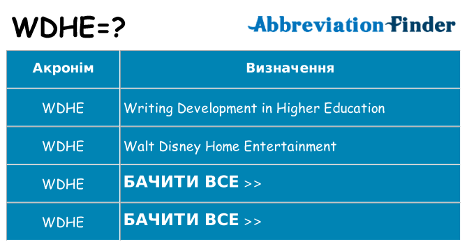 Що wdhe означають