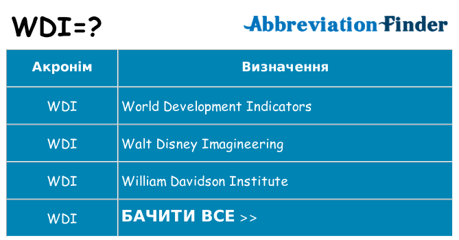 Що wdi означають