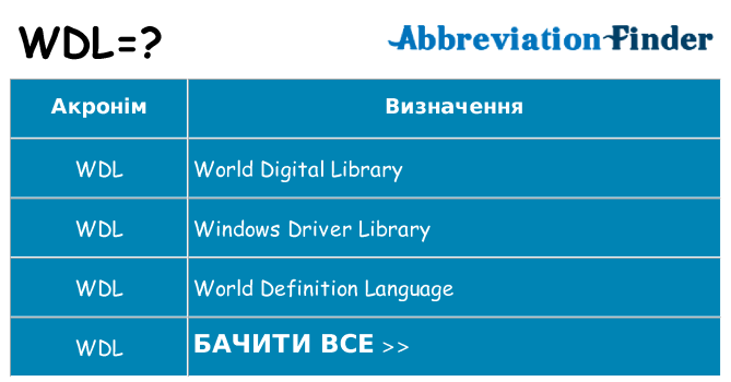 Що wdl означають