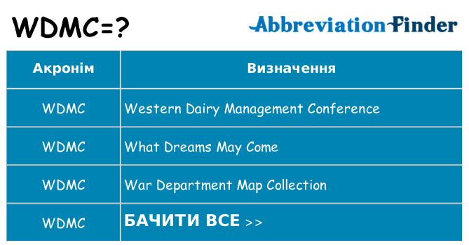 Що wdmc означають