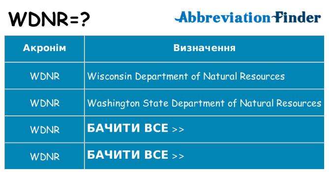 Що wdnr означають