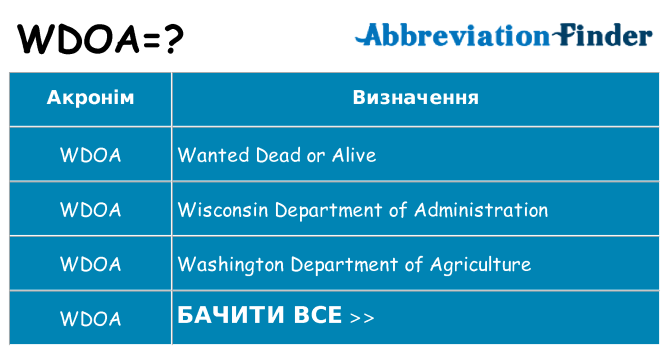 Що wdoa означають