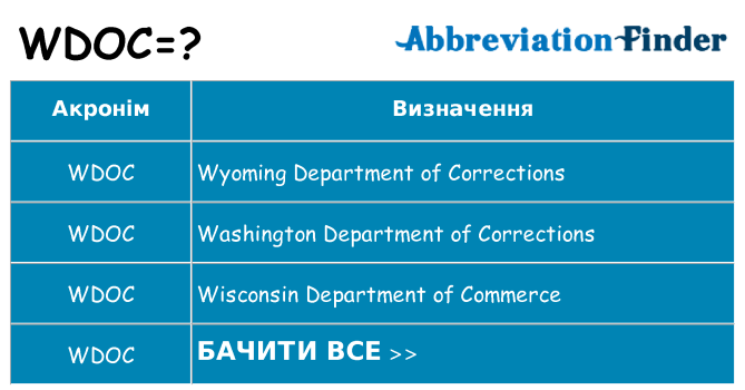 Що wdoc означають