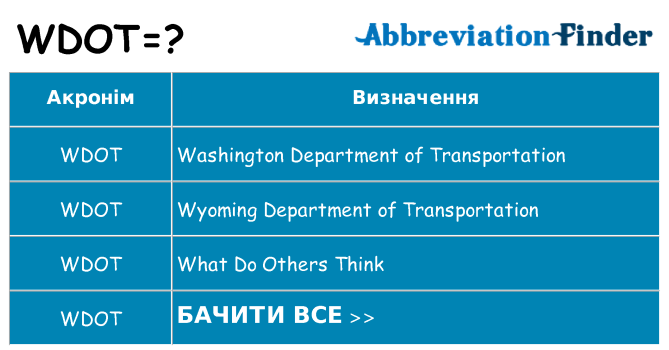 Що wdot означають