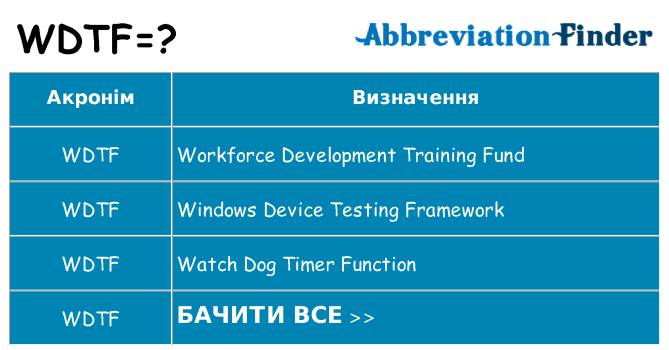 Що wdtf означають