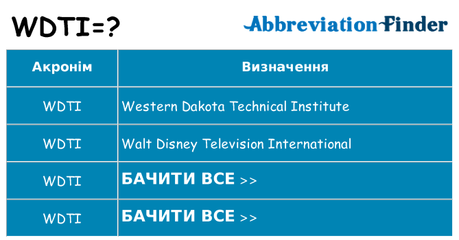 Що wdti означають