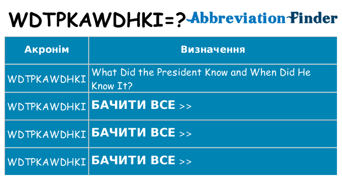 Що wdtpkawdhki означають