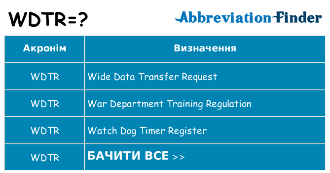 Що wdtr означають