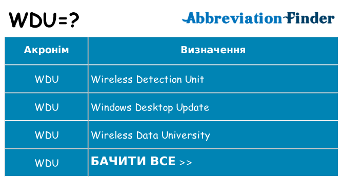 Що wdu означають