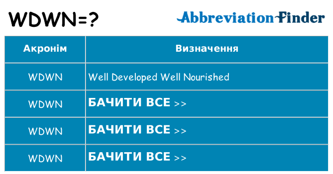 Що wdwn означають