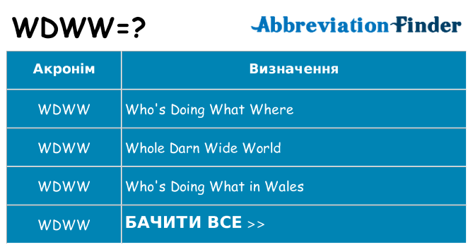 Що wdww означають