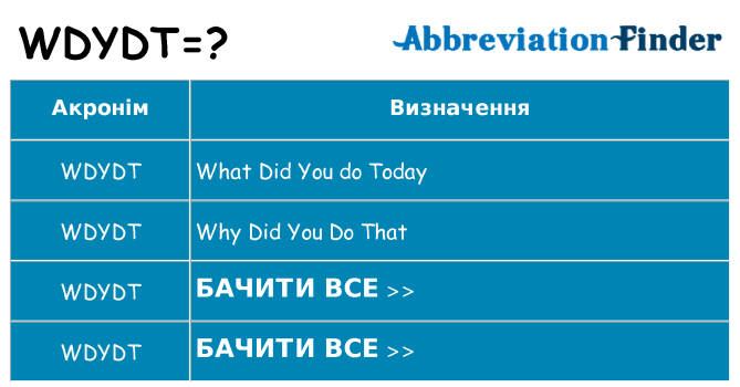 Що wdydt означають