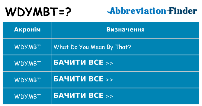 Що wdymbt означають