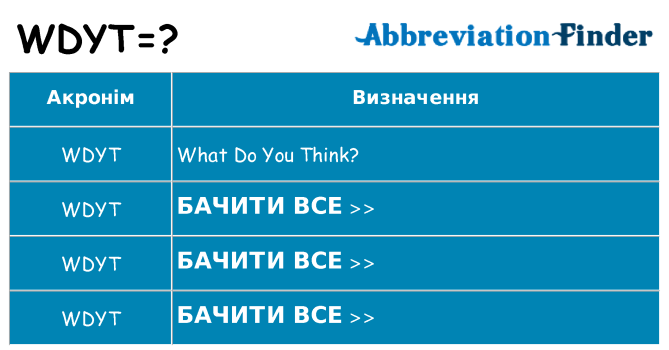Що wdyt означають
