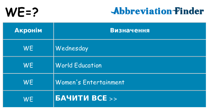 Що we означають