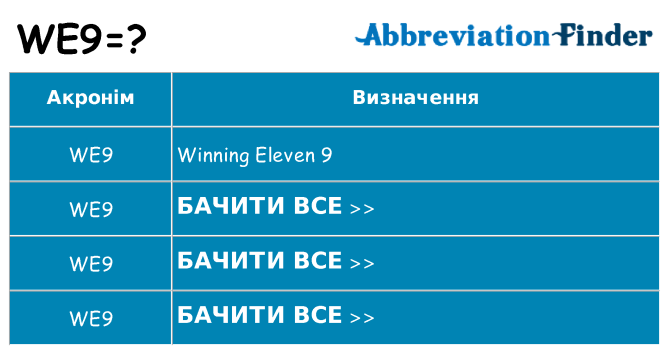 Що we9 означають